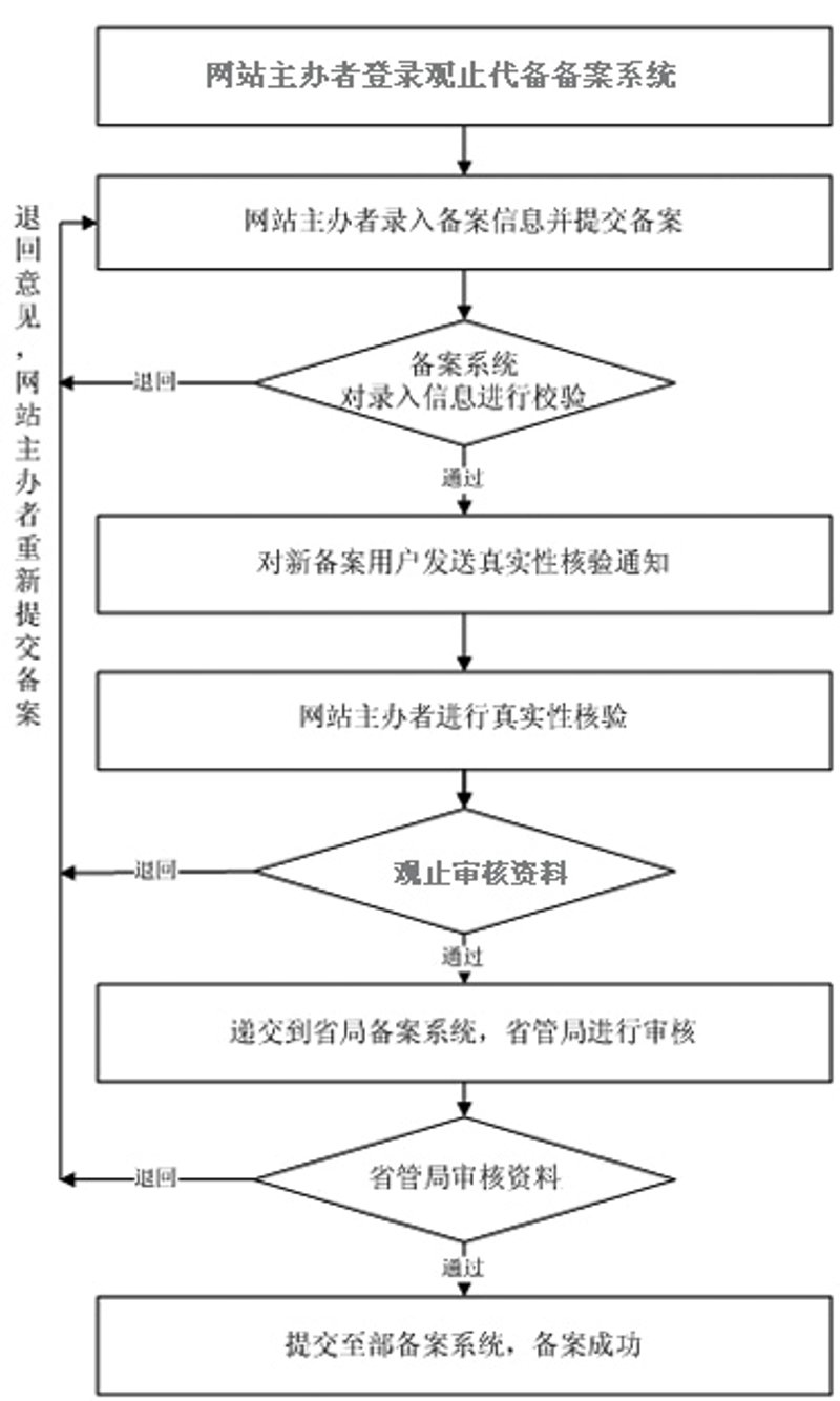 智慧网站维护托管:您的网络顾问